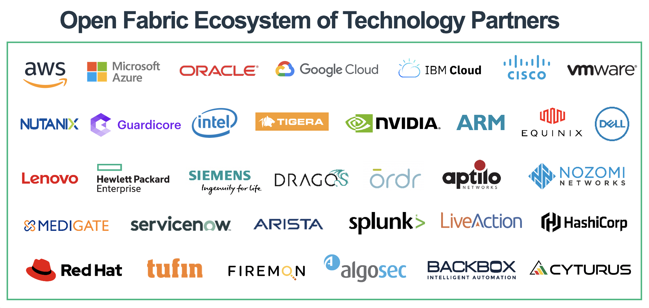 Open Fabric Ecosystem of Technology Partners