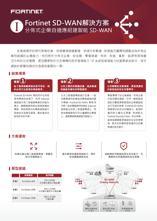 Fortinet SD WAN解決方案