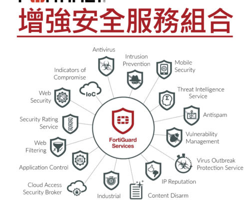Fortinet 增強安全服務組合