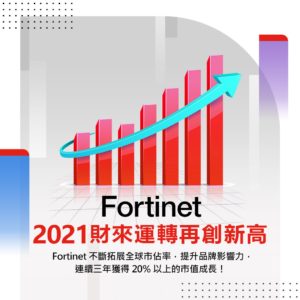 Fortinet 2021財來運轉創新高