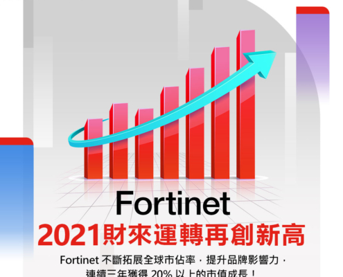 Fortinet 2021財來運轉創新高