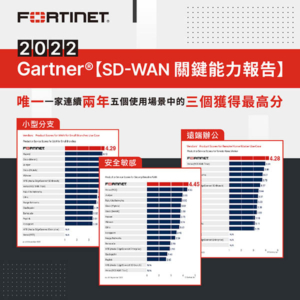 Fortinet 連續兩年榮登業界唯一Gartner® SD-WAN關鍵能力報告三冠王