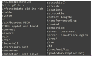 圖4 已解碼的配置字串