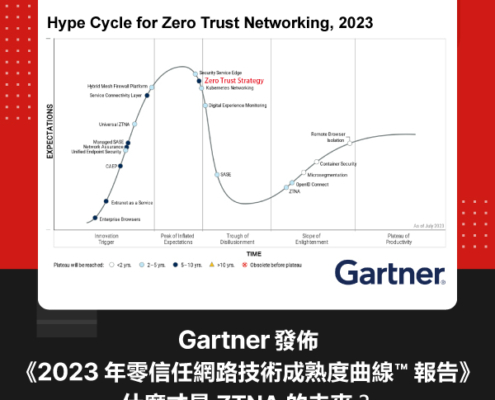 Gartner 發佈《2023年零信任網路技術成熟度曲線™報告》丨什麼才是ZTNA的未來？