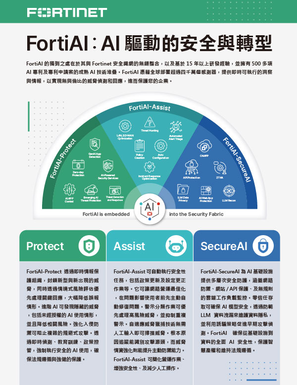 FortiAI：AI 驅動的安全與轉型